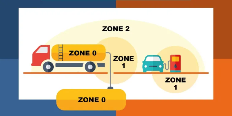 atex zones
